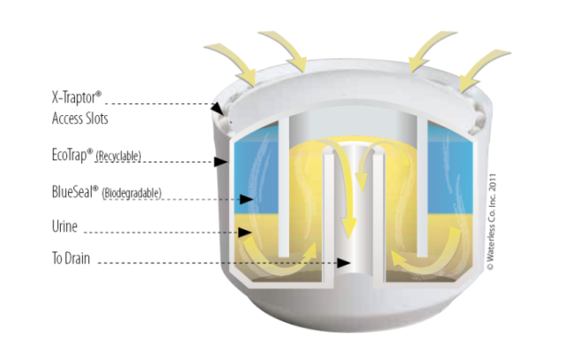 EcoTrap-CrossSection.png